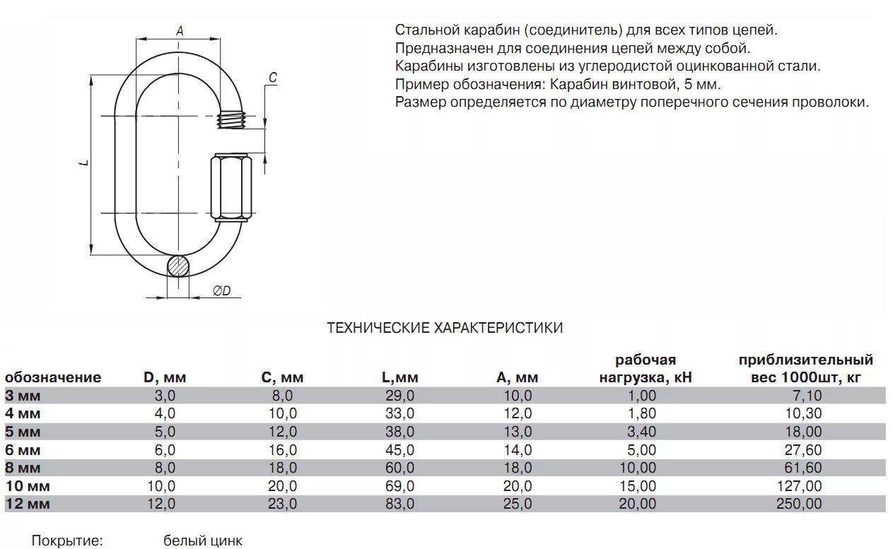 Прочность карабина