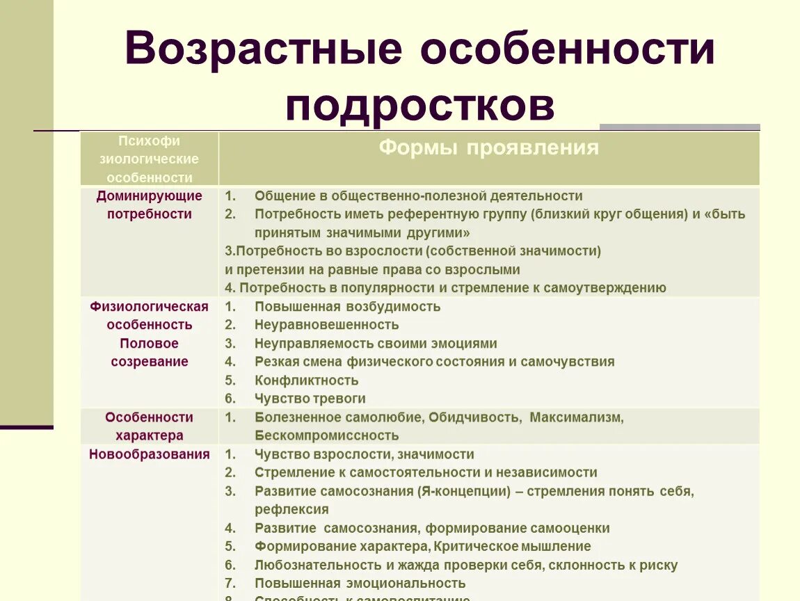 Условия развития подростка. Особенности развития подростков. Особенности подросткового возраста. Характеристика подросткового возраста. Особенности развития подростков кратко.