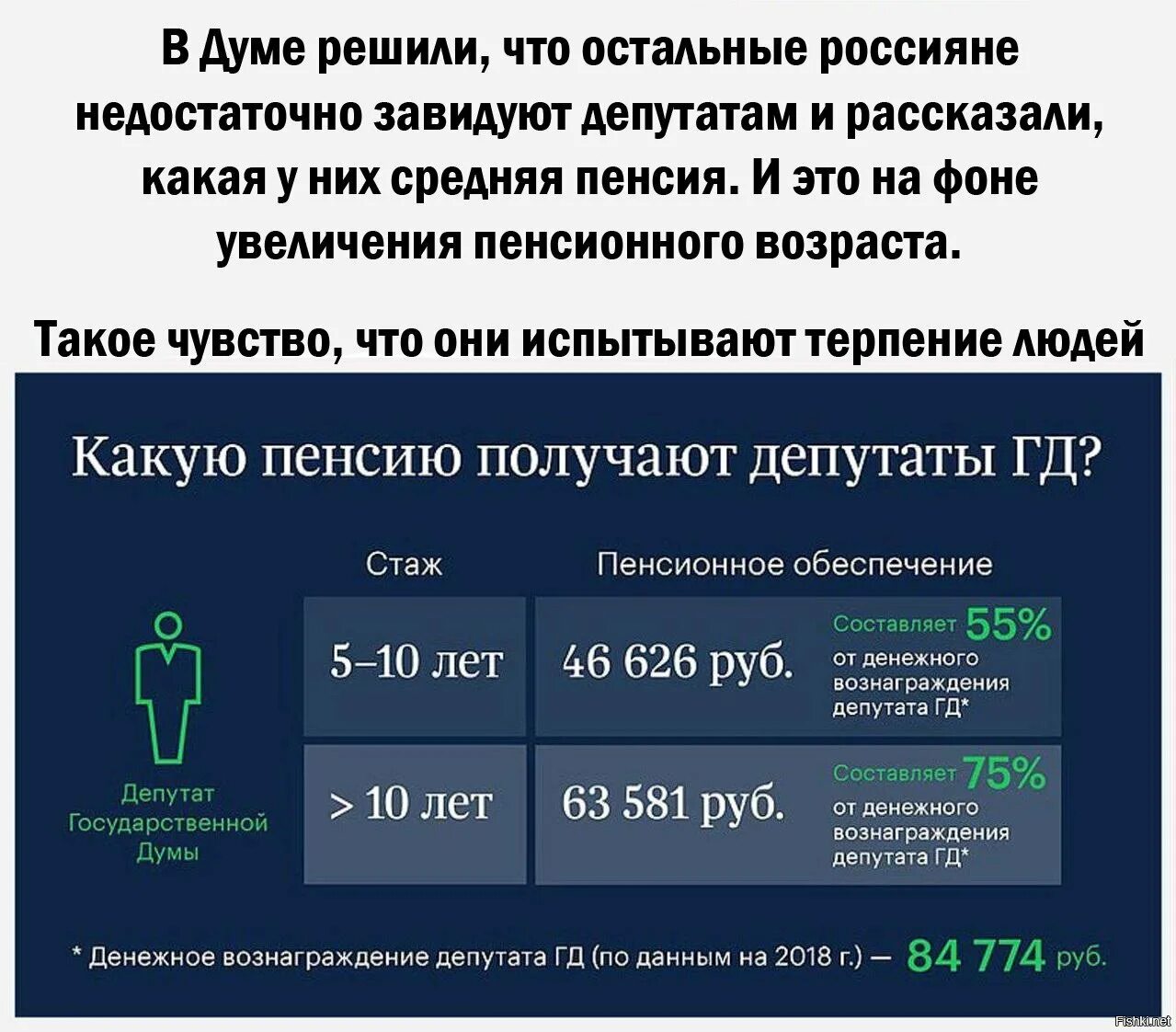 Сколько получает депутат госдумы. Пенсия депутата Госдумы. Какая пенсия у депутата Госдумы России. Какая пенсия у депутатов Госдумы. Пенсия депутата Госдумы в 2021.