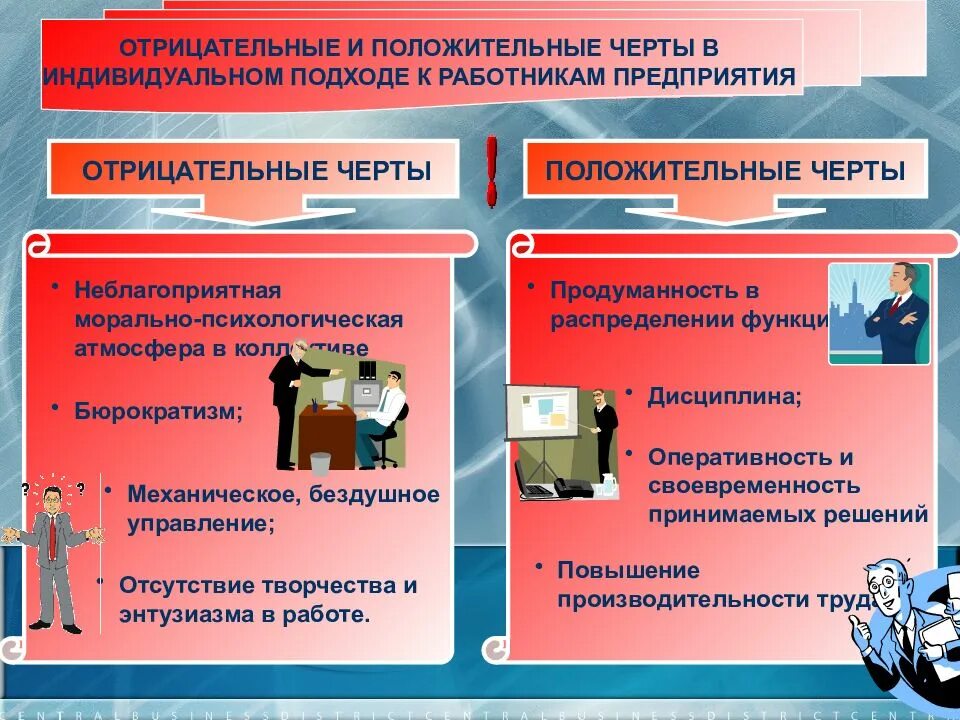 Отсутствие управления в стране. Положительные и отрицательные черты индивидуального предприятия. Негативные черты работника в организации. Положительные и отрицательные черты информационного общества. Отрицательные черты в работе.