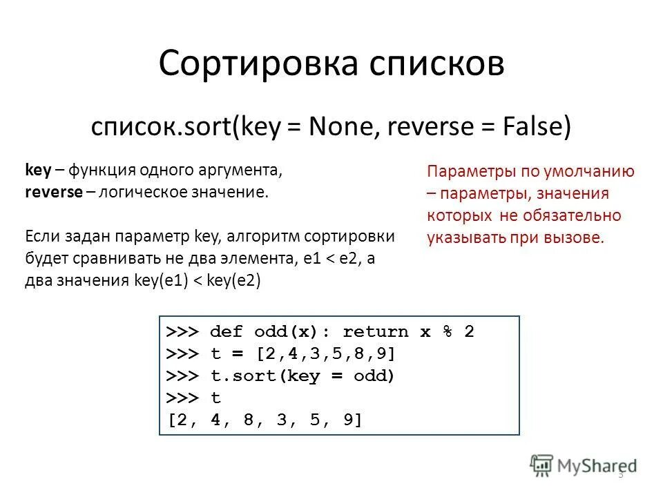 Элемент упорядоченного списка. Сортировка списка. методы сортировки списков. алгоритм сортировки списка. списки, функции и сортировку..