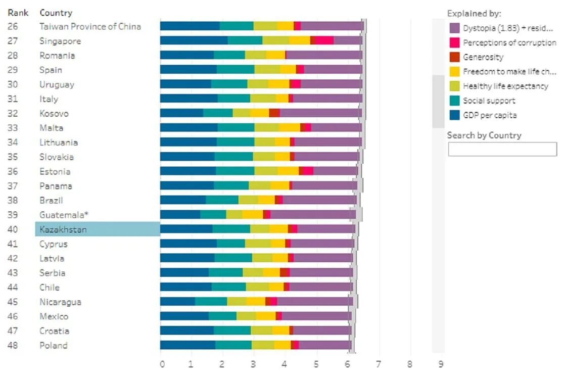 Рейтинг самых счастливых стран 2022. Список самых счастливых стран