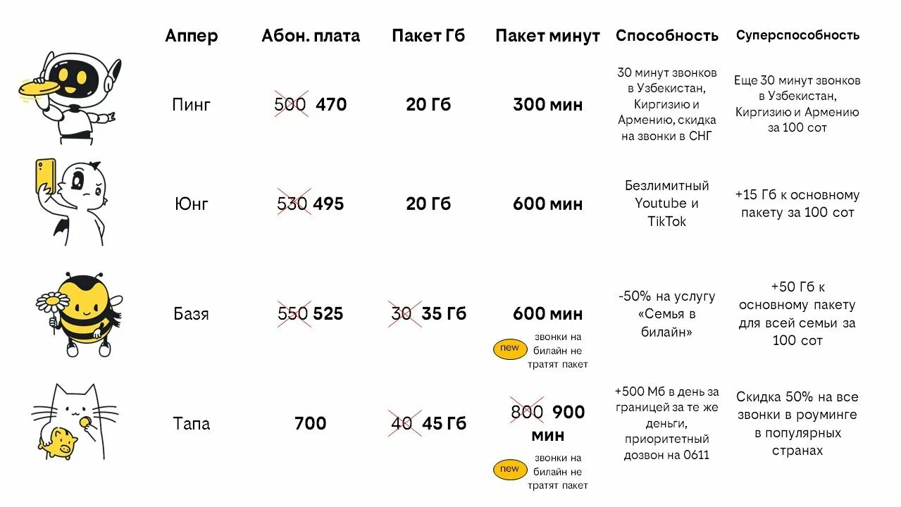 Тариф юнг. Билайн тарифы. Тариф ап Билайн. Билайн дракон тариф. Апперы Билайн.