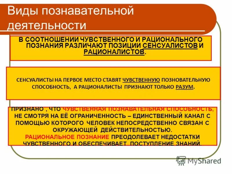 Познания с позиции. Виды познавательной деятельности. Виды познавательной леят. Виды познавательной деятельности человека. Чувственный вид познавательной деятельности.