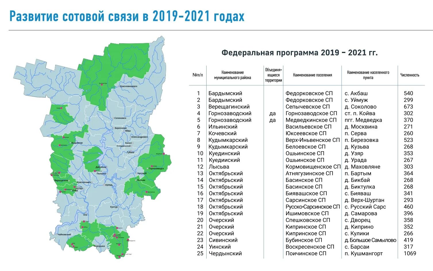 Карта октябрьский пермский. Вышки цифрового телевидения Свердловская область на карте. Карта телевышек цифрового телевидения Пермский край. Карта Горнозаводского района. Сотовая связь Пермский край.