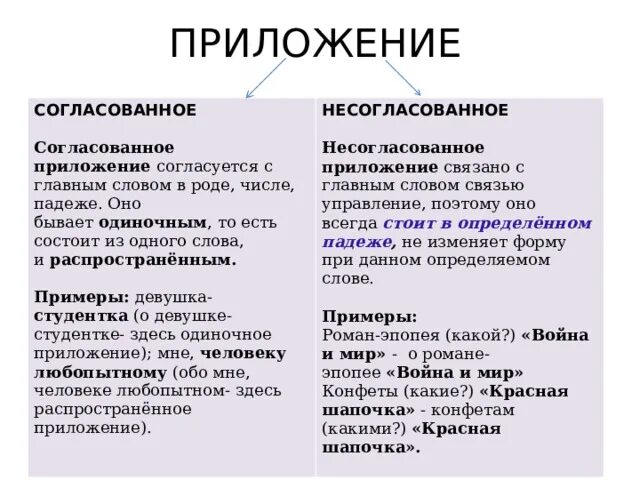 Согласованное приложение. Согласованные и несогласованные приложения. Согласованные и несогласованные приложения примеры. Согласовссеое приложение.