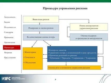 Система минимизации рисков