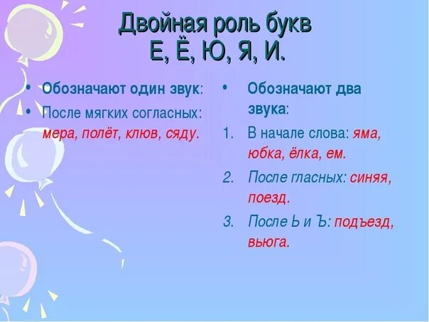 Двойная роль букв е ё. Двойная роль букв е ю я. Роль букв е ё ю я. Двойная роль.