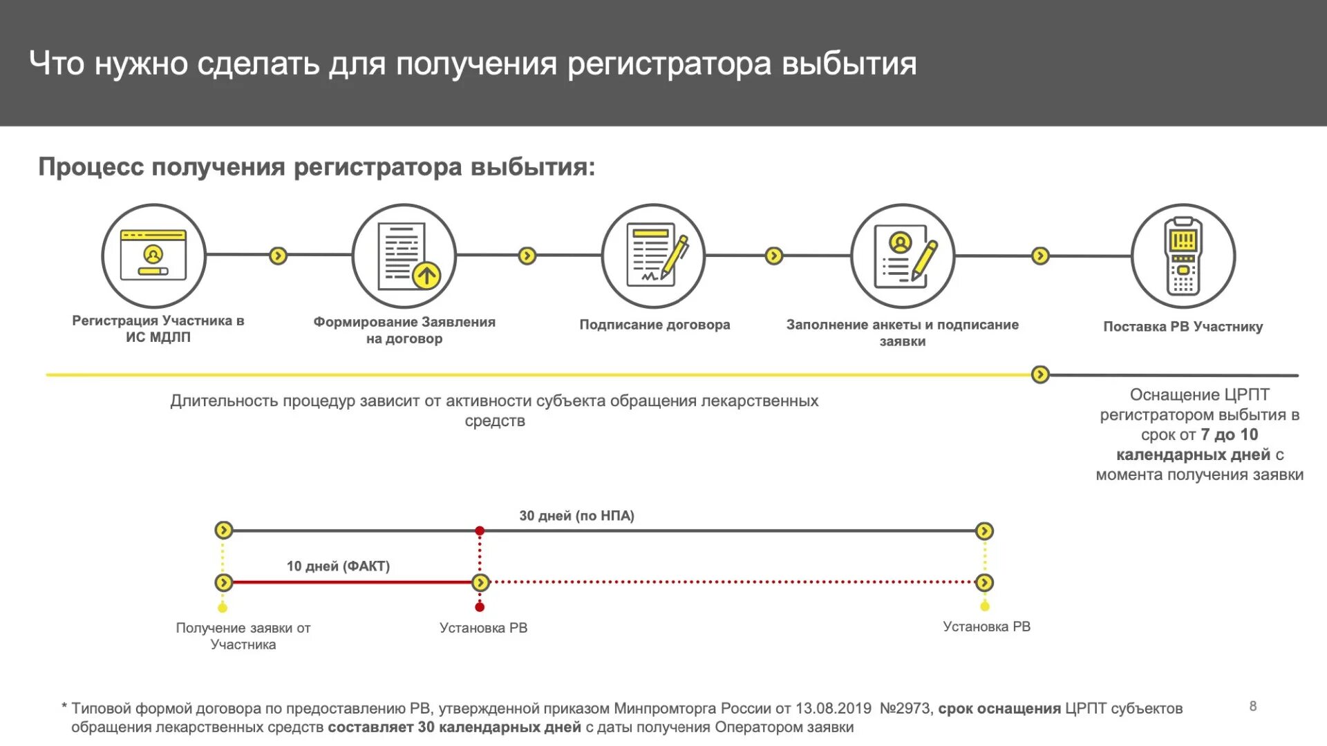 МДЛП мониторинг движения лекарственных препаратов. Схема маркировки лекарственных средств. МДЛП маркировка лекарственных препаратов. Маркировка лекарственных препаратов в аптеке. Https markirovka crpt ru login