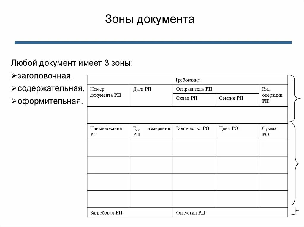 Формы на любые документы. Документ любой. Три зоны в документе. Заголовочная зона документа что это.