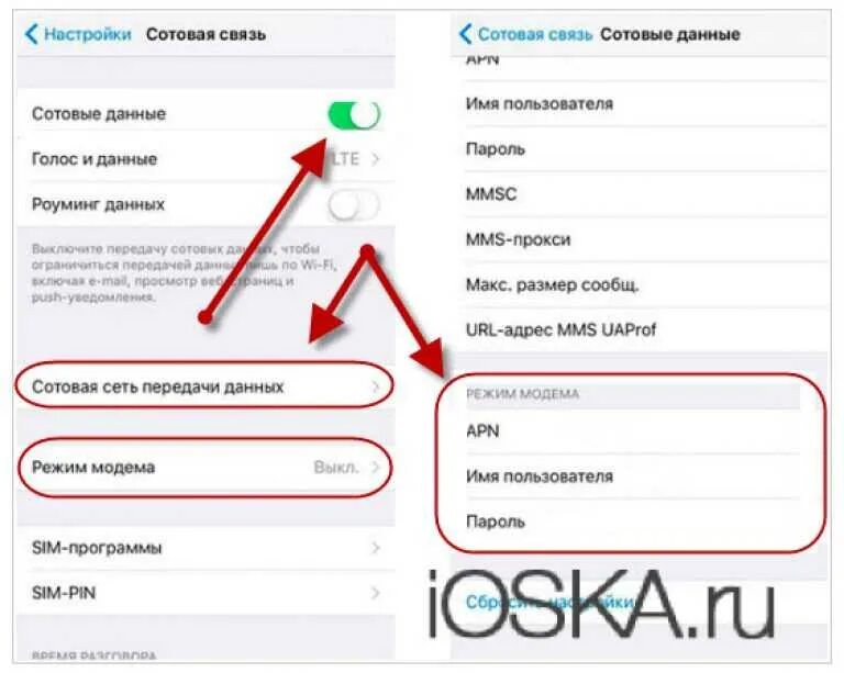 Как активировать режим модема на айфон 16. Режим модема на айфон 5s. режим модема теле2 iphone. как сделать режим модема на айфоне.