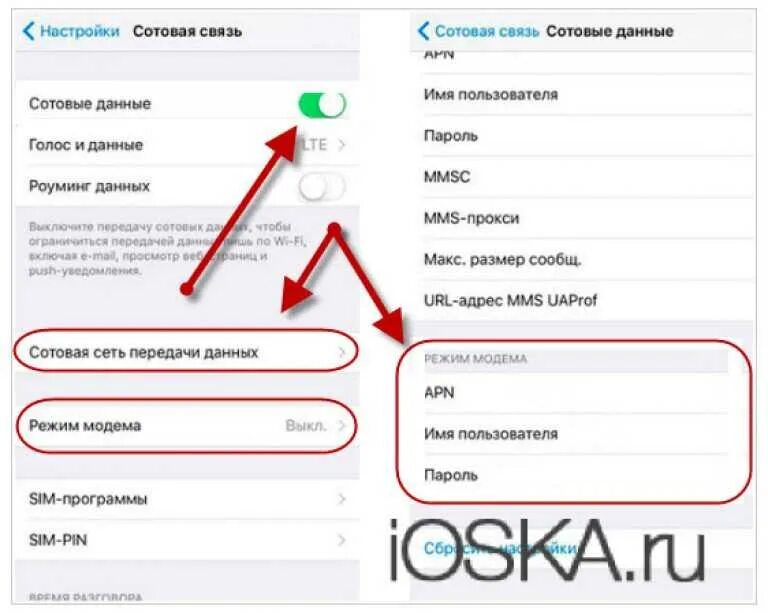 Теле2 режим модема айфон. Настройки сети айфон для режима модема. Сетевая настройка режима модема на айфон. Режим модема на айфоне 5. Точка доступа iphone 15