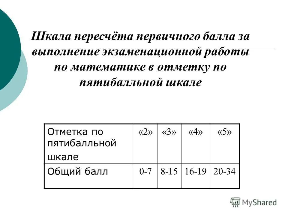 5 первичных баллов по математике