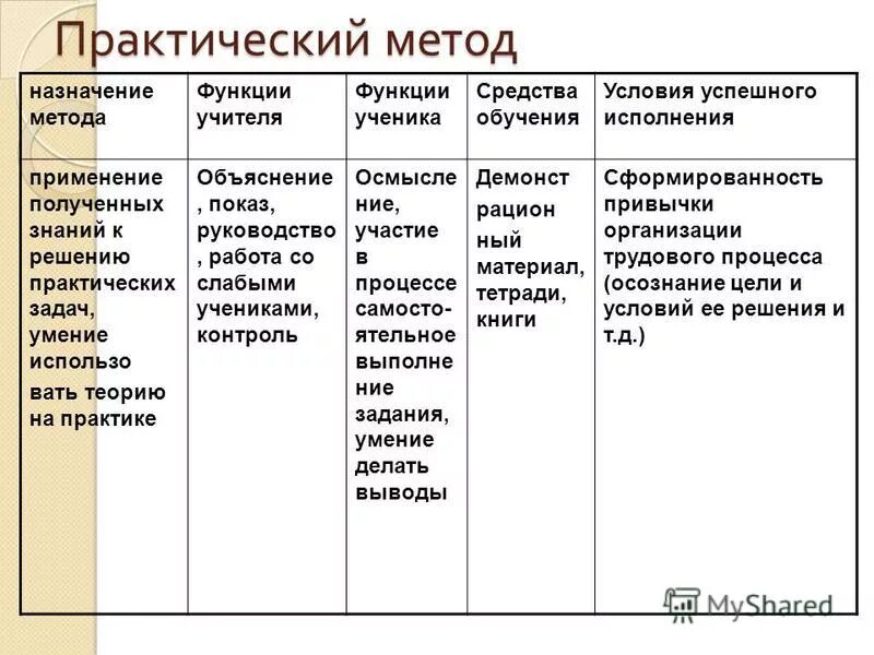 Назначение методов c