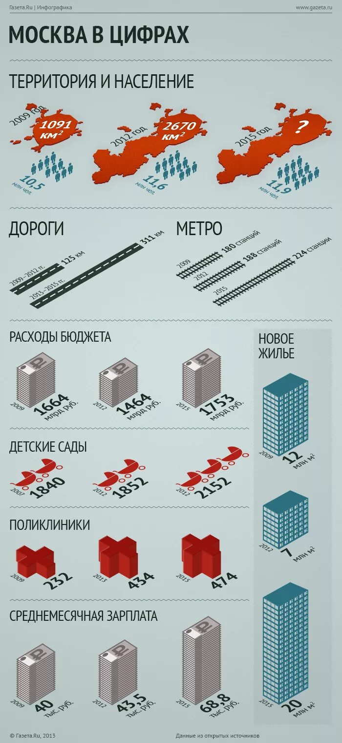 Задачи инфографики москва