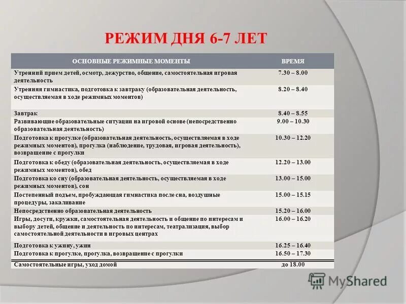 режим ребенка 7 лет. режим дня ребенка в 6 лет. распорядок дня ребенка. режим дня ребенка в 6 лет. режим дня для детей в детском саду.