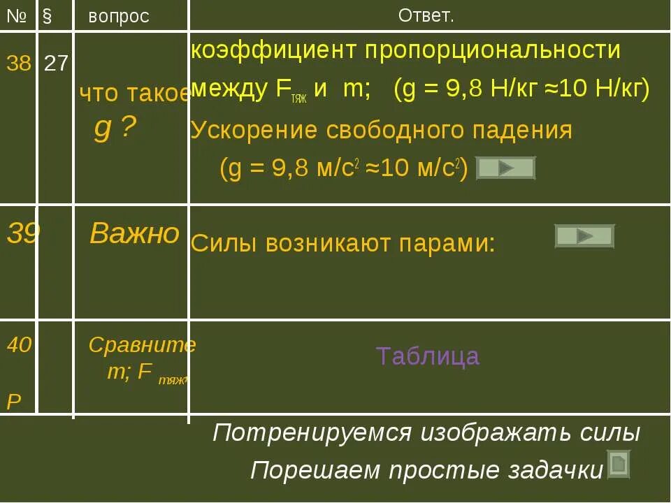 Коэффициент g 10 н кг. Коэффициент пропорциональности. Коэффициент пропорциональности веса тела. Коэффициент пропорциональност. Нахождение коэффициента пропорциональности.