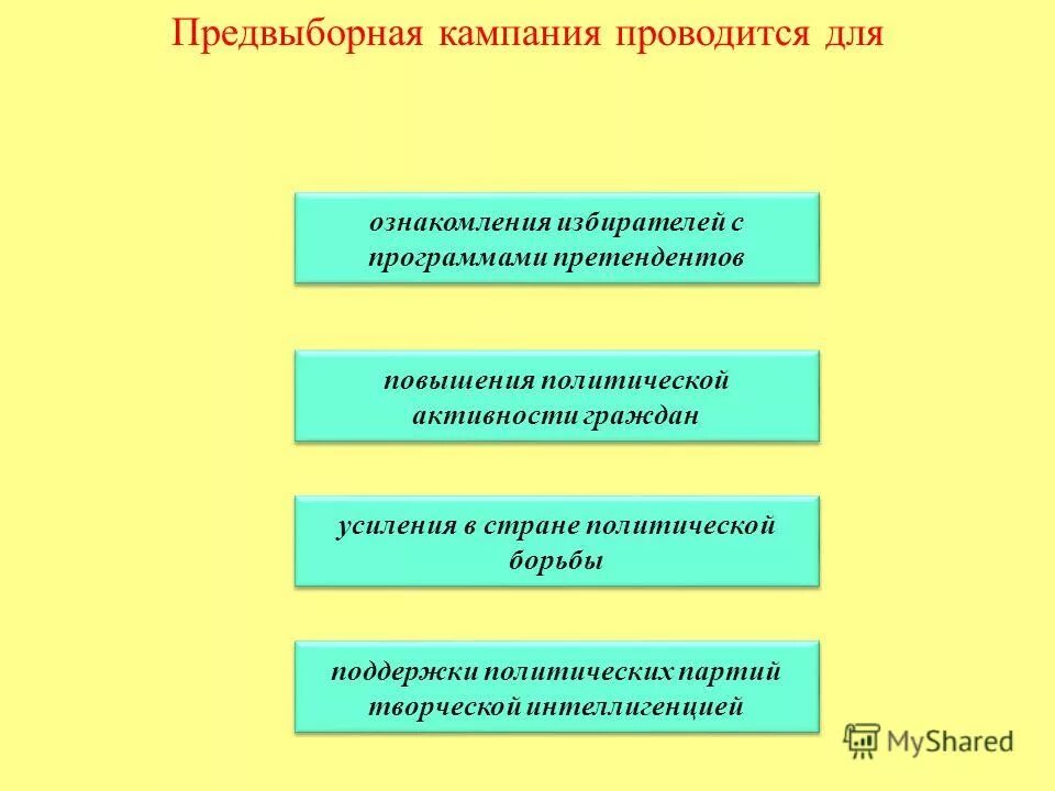 формы предвыборной агитации. предвыборная агитация запрещается. агитационные мероприятия. условия проведения предвыборной агитации. общие условия проведения предвыборной агитации.