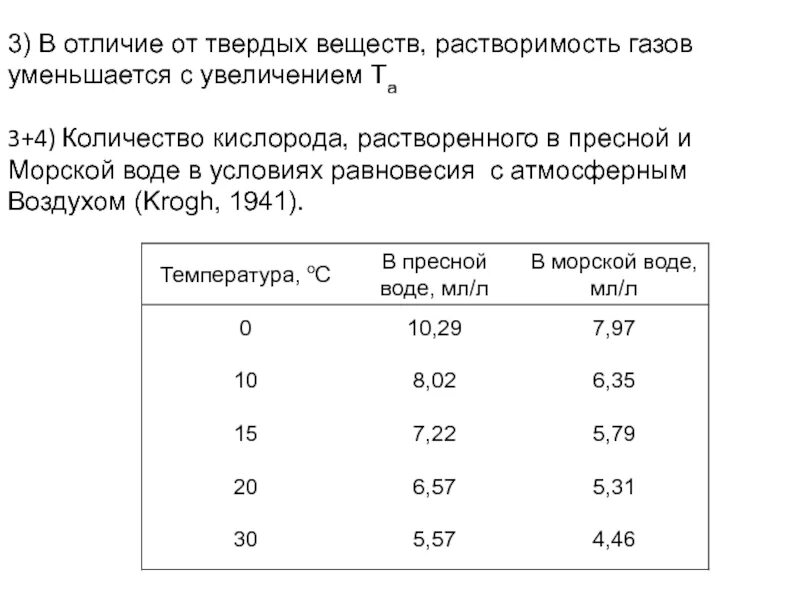 Растворимость кислорода в воде таблица. Таблица растворенного кислорода в воде. Растворимость кислорода в зависимости от температуры. Содержание кислорода в воде. Вода содержит растворенный кислород