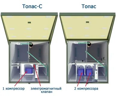 Работа септика топас