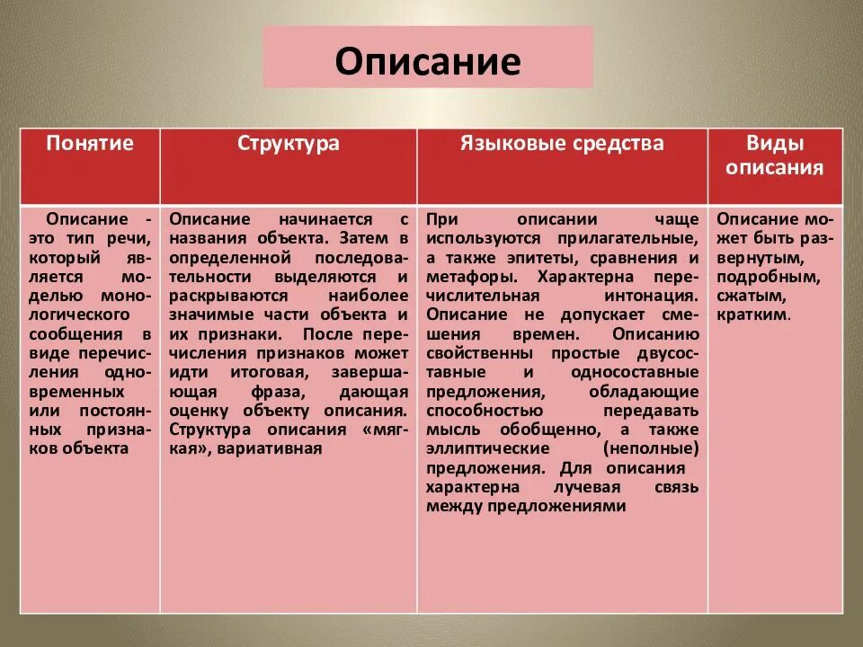 Фотографии ЯЗЫКОВЫЕ ОСОБЕННОСТИ ИНТЕРВЬЮ