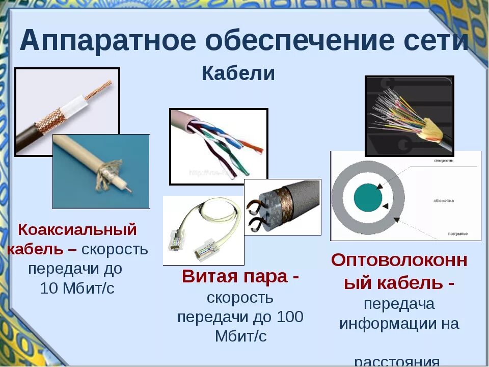 Следующее проверьте сетевые кабели. Каналы связи витая пара коаксиальный кабель оптоволоконный кабель. Типы кабелей (витая пара, коаксиальный, оптоволоконный). Оптоволокно коаксиальный кабель витая пара скорость. Витая пара оптоволокно коаксиальный кабель сравнительная таблица.