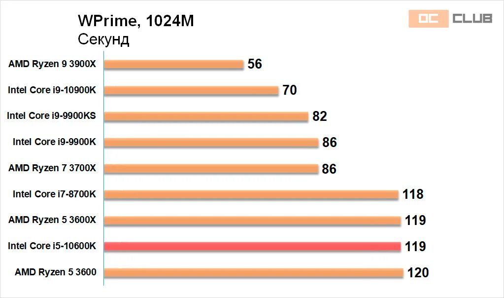 Процессоры теплообмен 35 градусов. Процессоры теплообмен 35 градусов. Сравнительная таблица термопаста. Процессоры теплообмен 35 градусов. Термопаста температура.