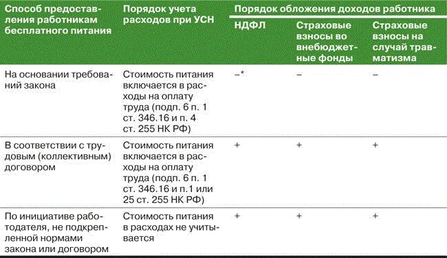 Выплаты по налогам работники. Страховые взносы уплачиваемые физическими лицами. НДФЛ И страховые взносы. Выплаты, облагаемые и необлагаемые страховыми взносами.. Какие выплаты облагаются налогом.