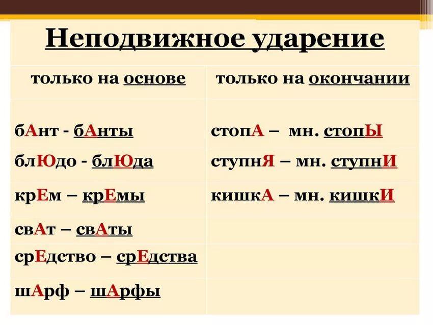 Порт во множественном числе. Банты ударение в слове во множественном числе. Бант -брошь. Правильное ударение. Как правильно поставить ударение в слове банты.