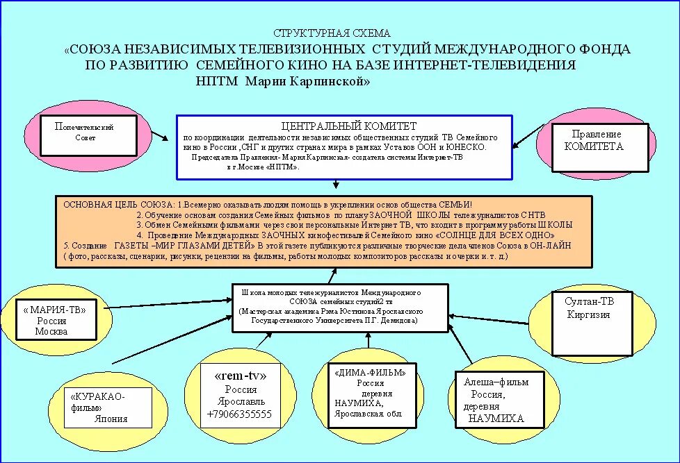 Программа социального развития. Особенности социальной работы в сша. Международные организации примеры. План действий по реализации волонтерского проекта. Ннгу логотип.