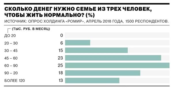 Сколько нужно денег чтобы прожить месяц. Сколько денег надо. Сколько надо зарабатывать. Сколько нужно средства.