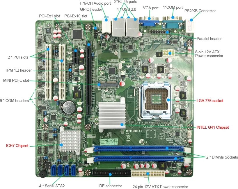 Intel g41 express драйвера. Intel(r) g41 chipset. материнская плата моноблока сокет intel eaglelake g41. g41 чипсет. чипсет системной платы intel eaglelake g41.