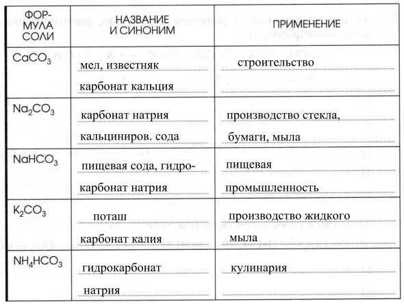 Формулы солей содержащие щелочные металлы. Формулы солей содержащие щелочные металлы