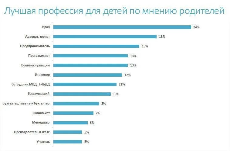 Какие профессии наиболее популярны и почему. Популярные профессии. Популярные и высокооплачиваемые профессии. Востребованные профессии. Самые престижные профессии.