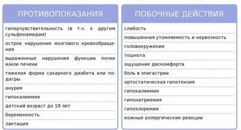 Индапамид побочные действия для женщин