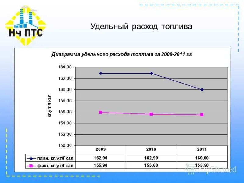 Расход топлива на 1 квт ч. Удельный расход топлива дизельного двигателя. удельный расход дизельного топлива на 1 квт. удельный эффективный расход топлива формула. диаграмма удельного расхода топлива.