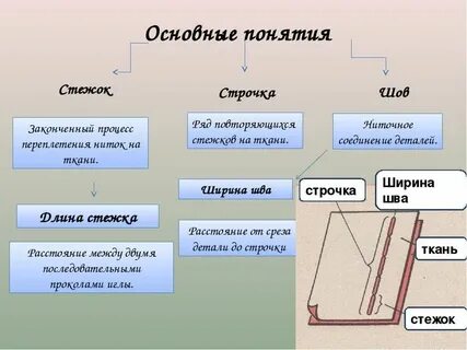 Стежок это
