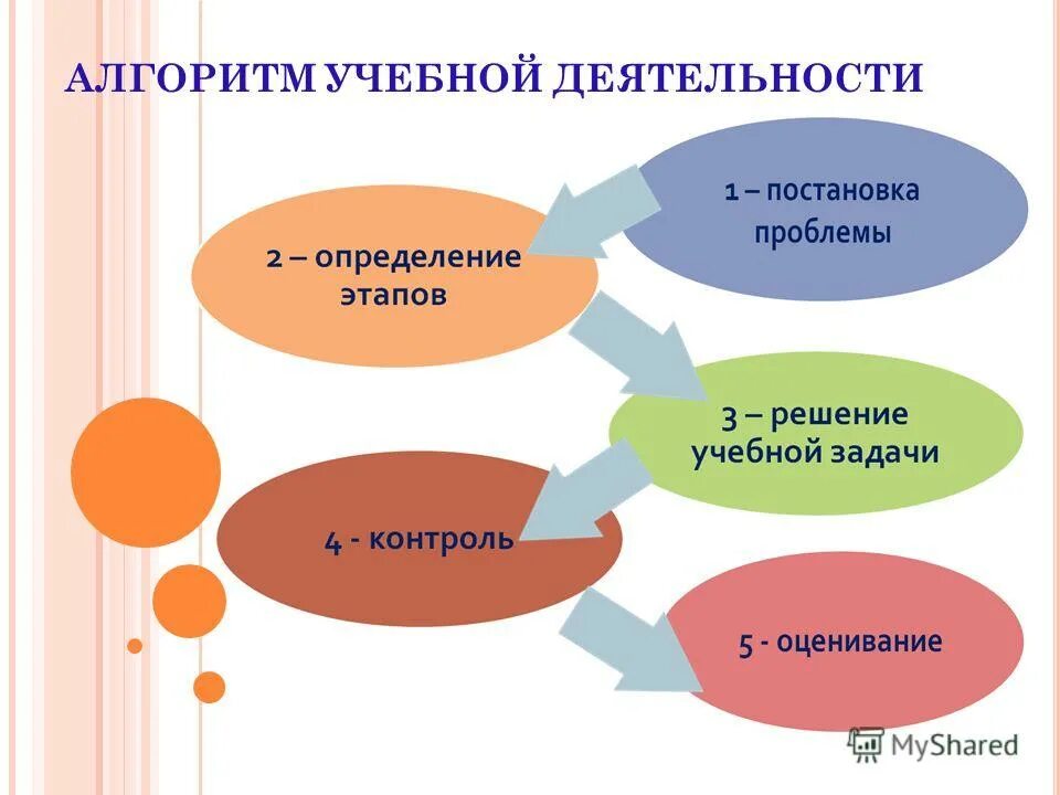 Алгоритмы методической работы. Алгоритмы методической работы. Алгоритмы методической работы. Информационная образовательная среда доу. Учебные алгоритмы.