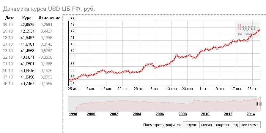 90 долларов в рубли россии. Курс доллара в 2000. Курс доллара в 90 году. Курс доллара в 1990. Курс доллара 90-е годы.