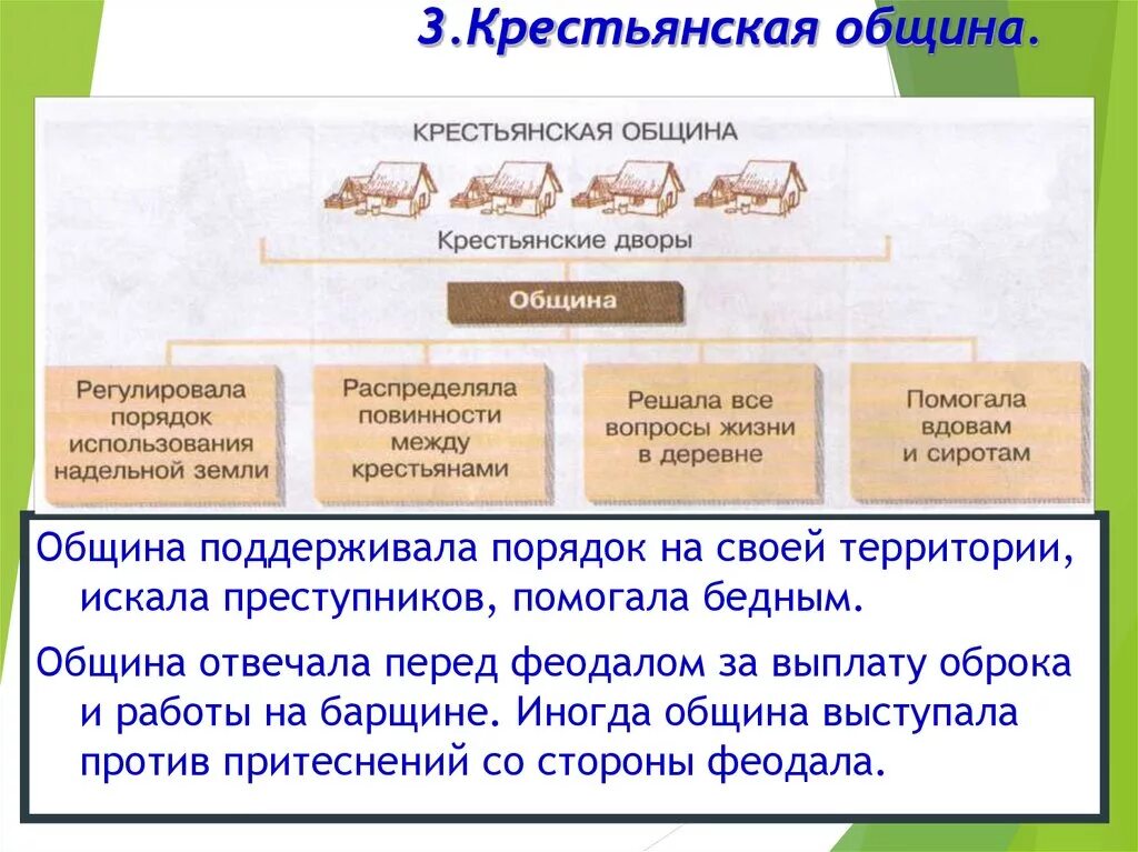 Нравы в общине не были. Крестьянская община. Крестьянская община термин. Крестьянская община формирование. Черты крестьянской общины.