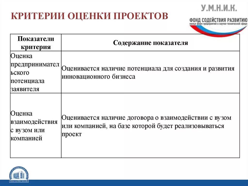 Критерии оценки проекта программы Качественная оценка проектов