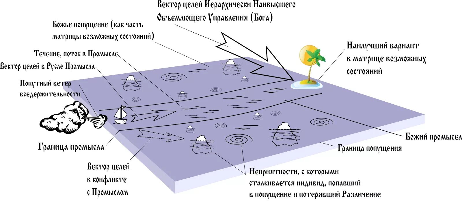 Матрица возможных. Божий промысел коб. вектор целей управления. матрица возможных состояний. коб матрица.