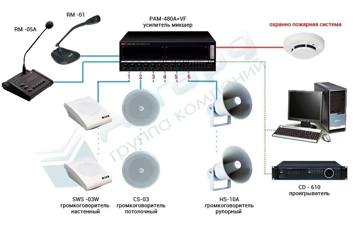 Усилитель системы оповещения. Система оповещения пожарной Inter-m схема. Звуковая система оповещения на 8 громкоговорителей. Звуковая система оповещения на 16 колонок. Система оповещения 2009 модель вельвет.