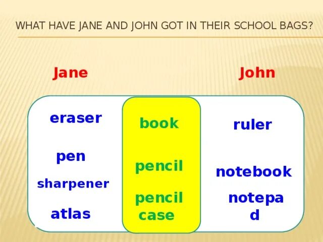 What have Jane and John. Спотлайт 5 класс презентация 1b. Ответ i have got a Pen and …. Pencils?. What have Jane and John got in their School Bags ask and answer ответы.