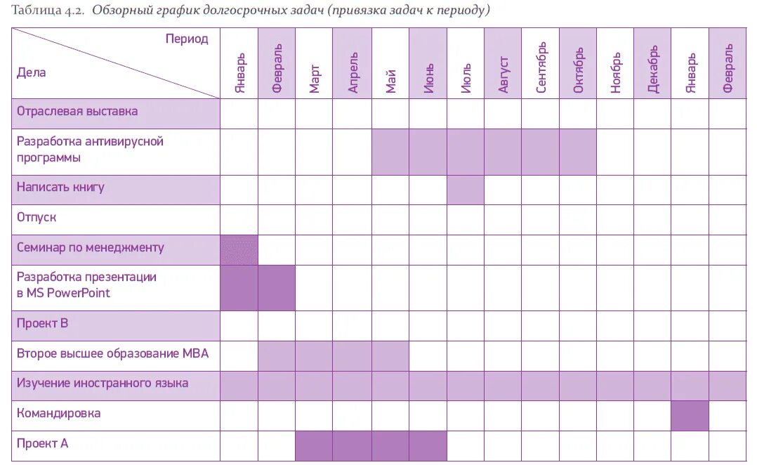 Тайм менеджмент таблица планирования. Таблица планов на год. Таблица выполнения задач. Таблица планирования на год.