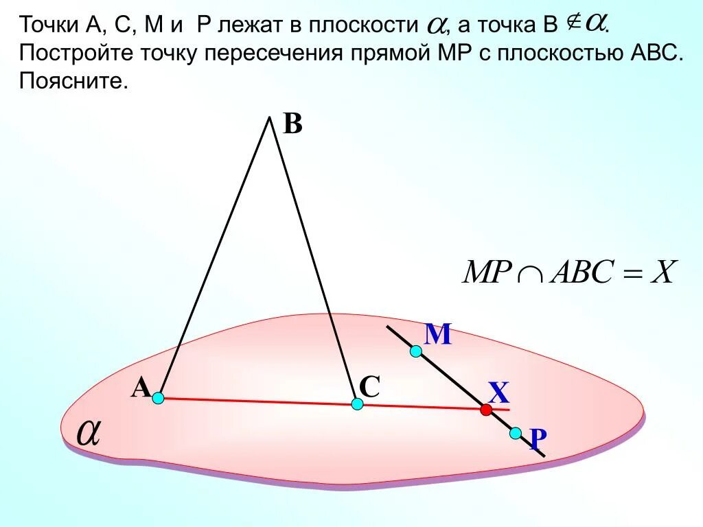 Точки лежащие на прямой при движении. Точка лежит в плоскости. Точка пересечения прямой и плоскости. Точка плоскости. Точка прямая плоскость.