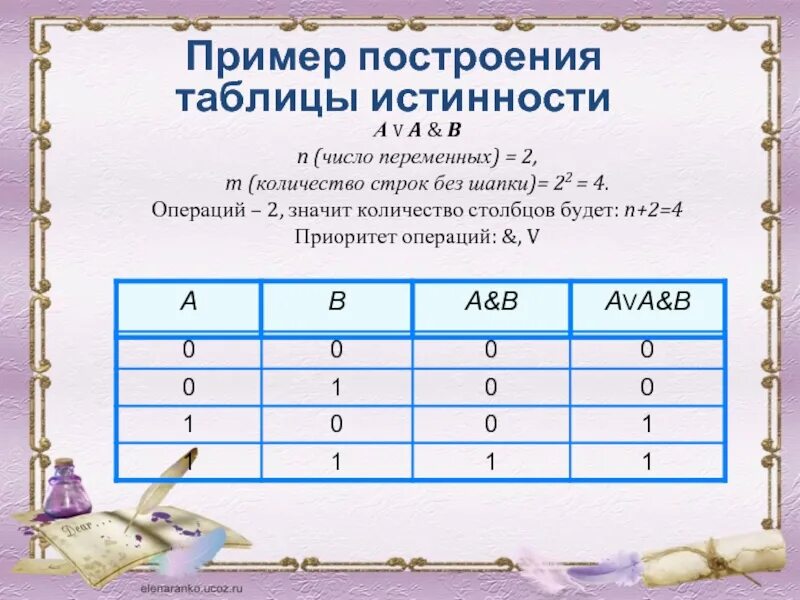Количество строк информатика. Пример построения таблицы истинности. таблица истинности примеры. строки в таблице истинности. примеры по таблице истинности.