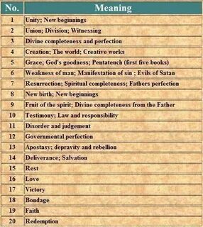 Meaning of numbers