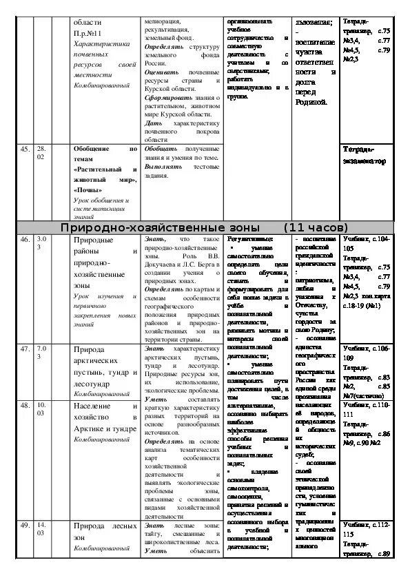 Планы по географии 11 класс. КТП географія 8 клас. КТП географии 7 класс Климанова.