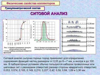 Как определить гранулометрический состав
